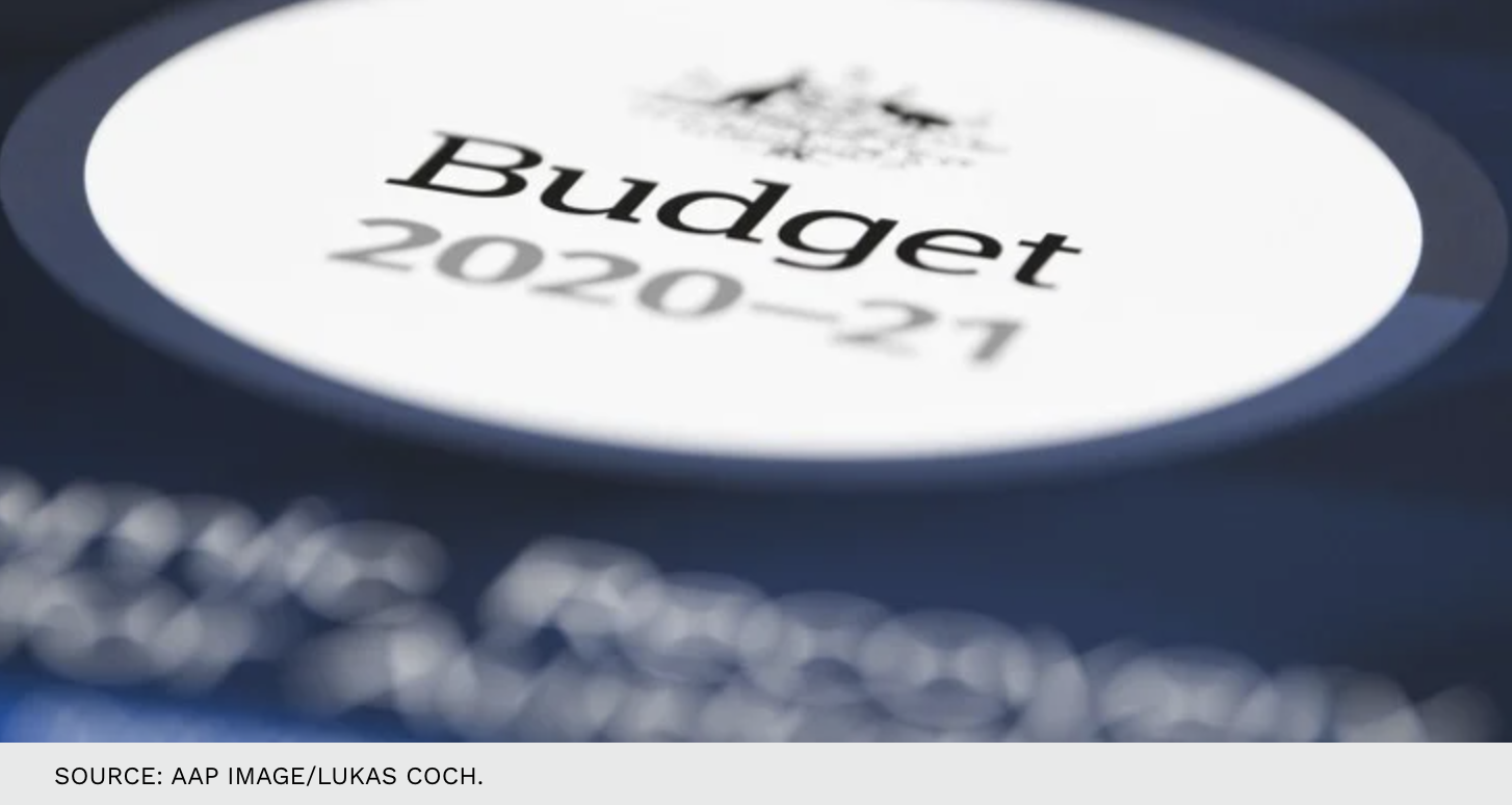 Federal Budget 2020: How will the budget impact Real Estate Markets?