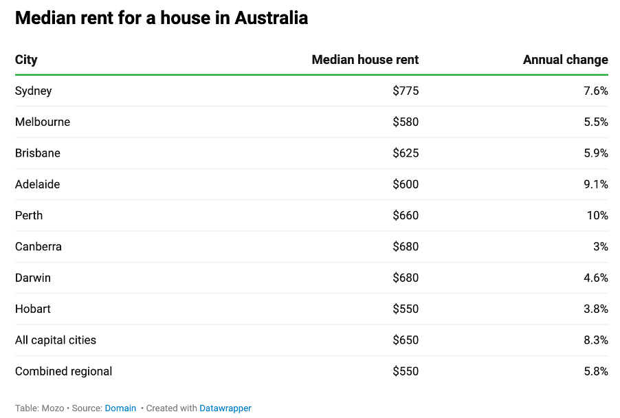 Is it cheaper to buy than rent?