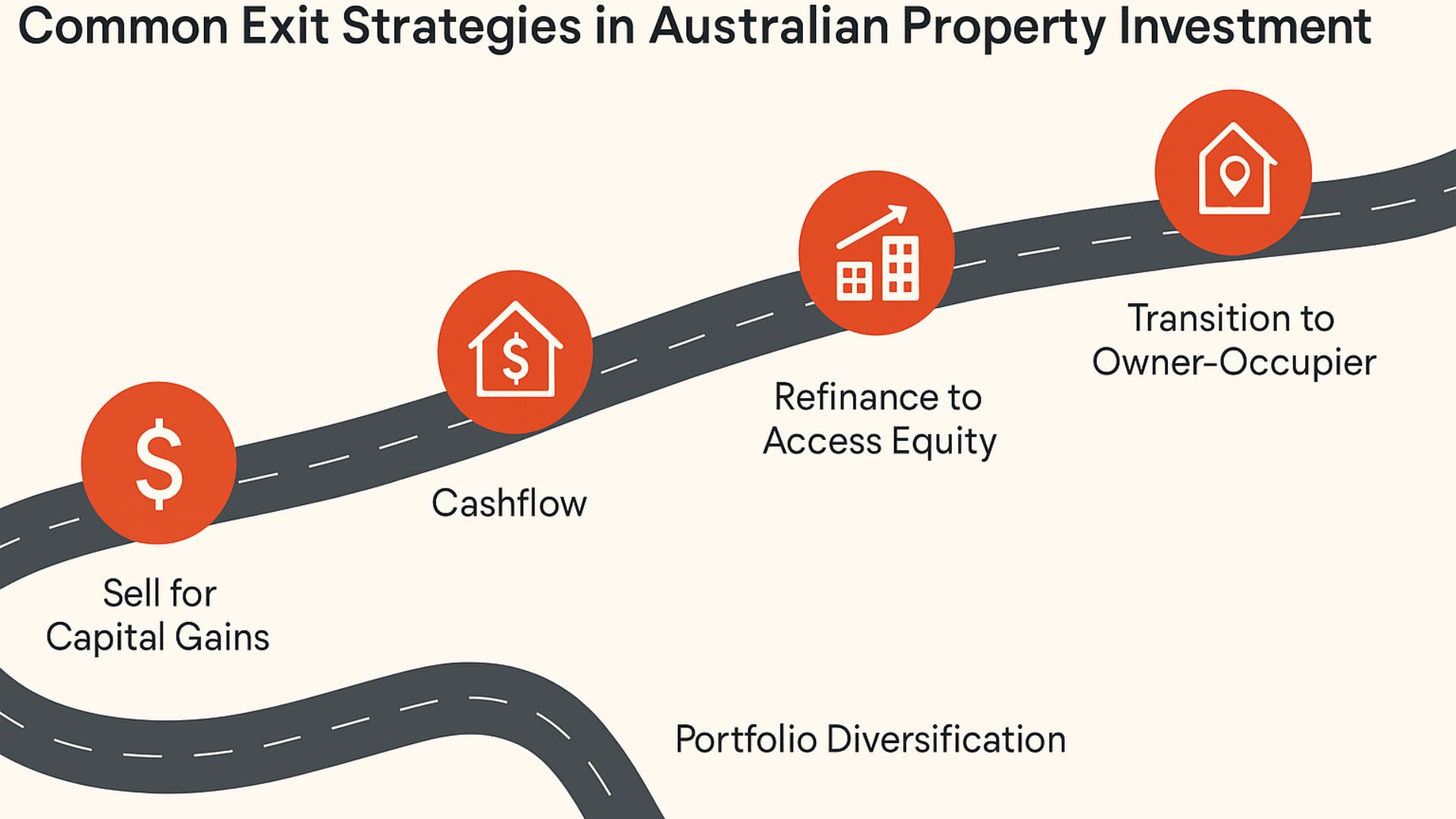 Common Exit Strategies in Australian Property Investment