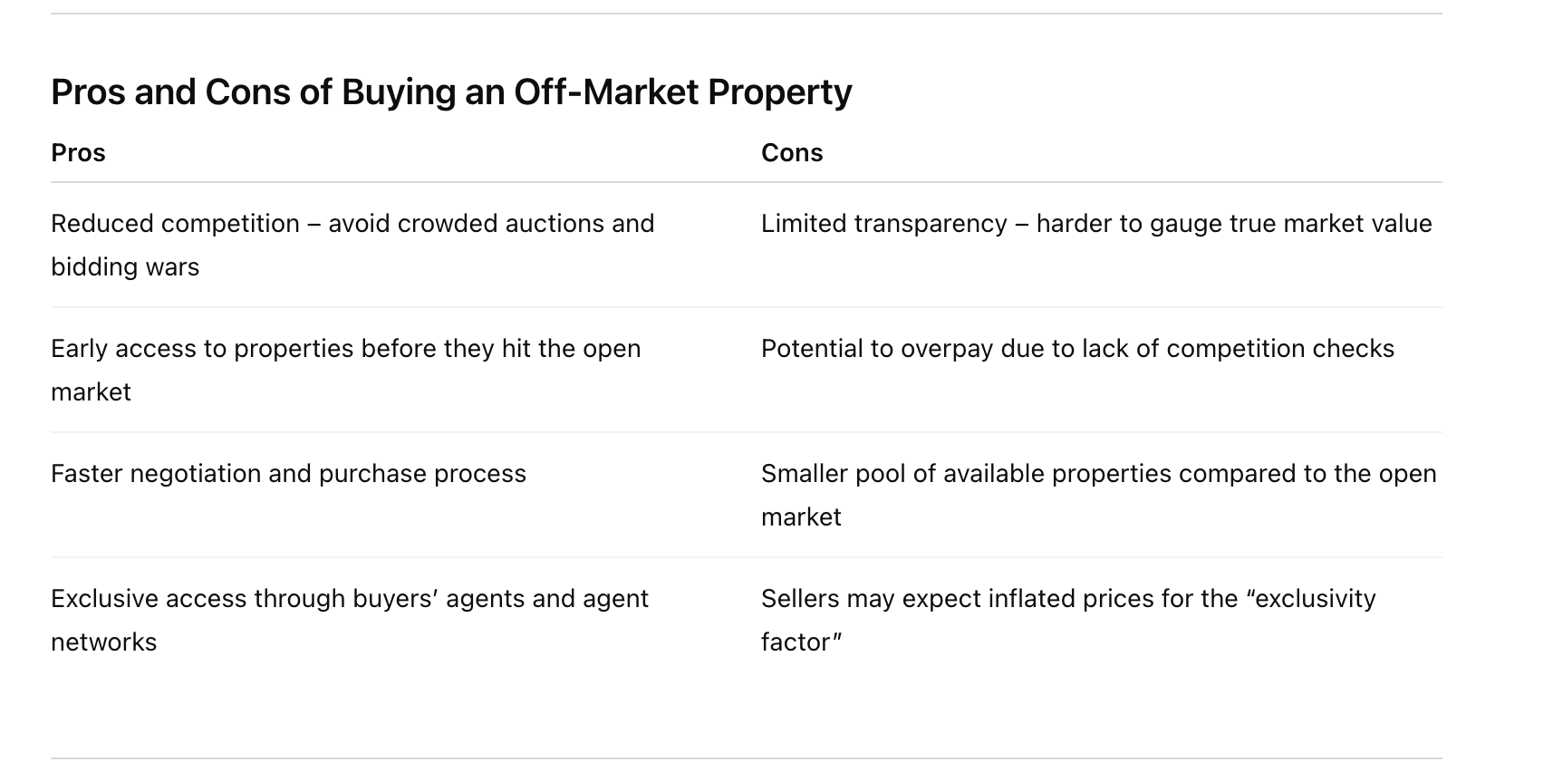The Pros and Cons of Buying an Off-Market Property